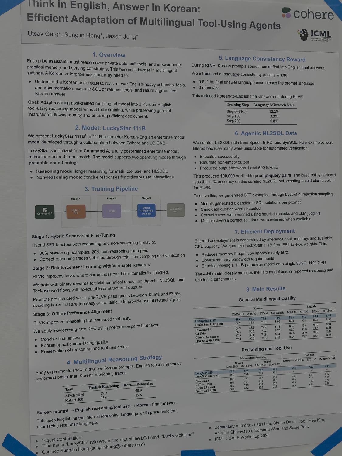 Poster: Think in English, Answer in Korean