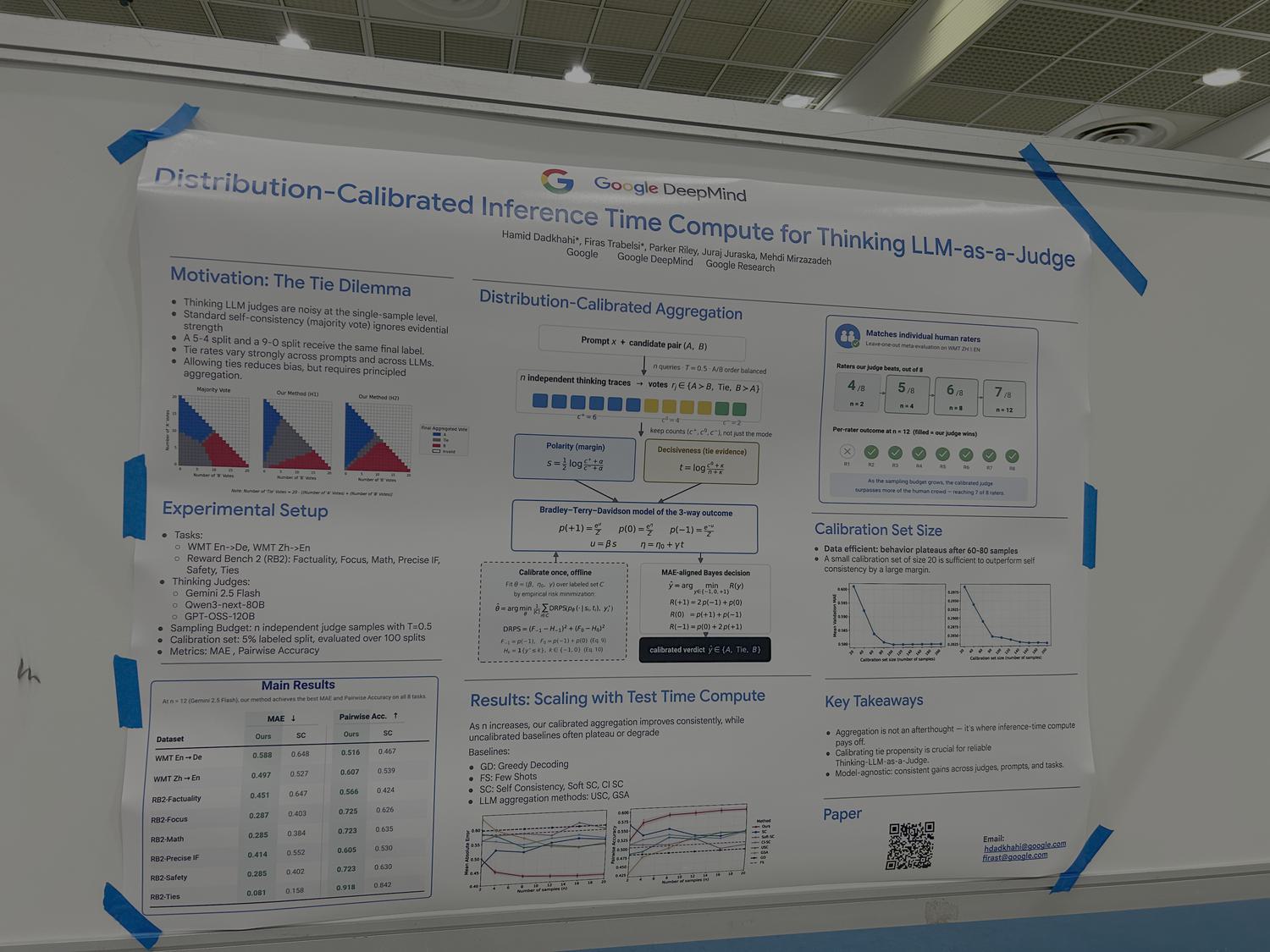 Poster: Distribution-Calibrated Inference-Time Compute