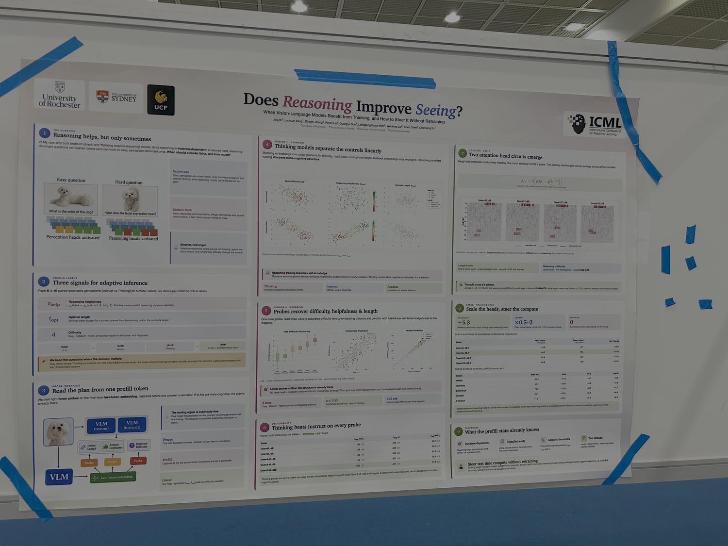 Poster: Does Reasoning Improve Seeing?