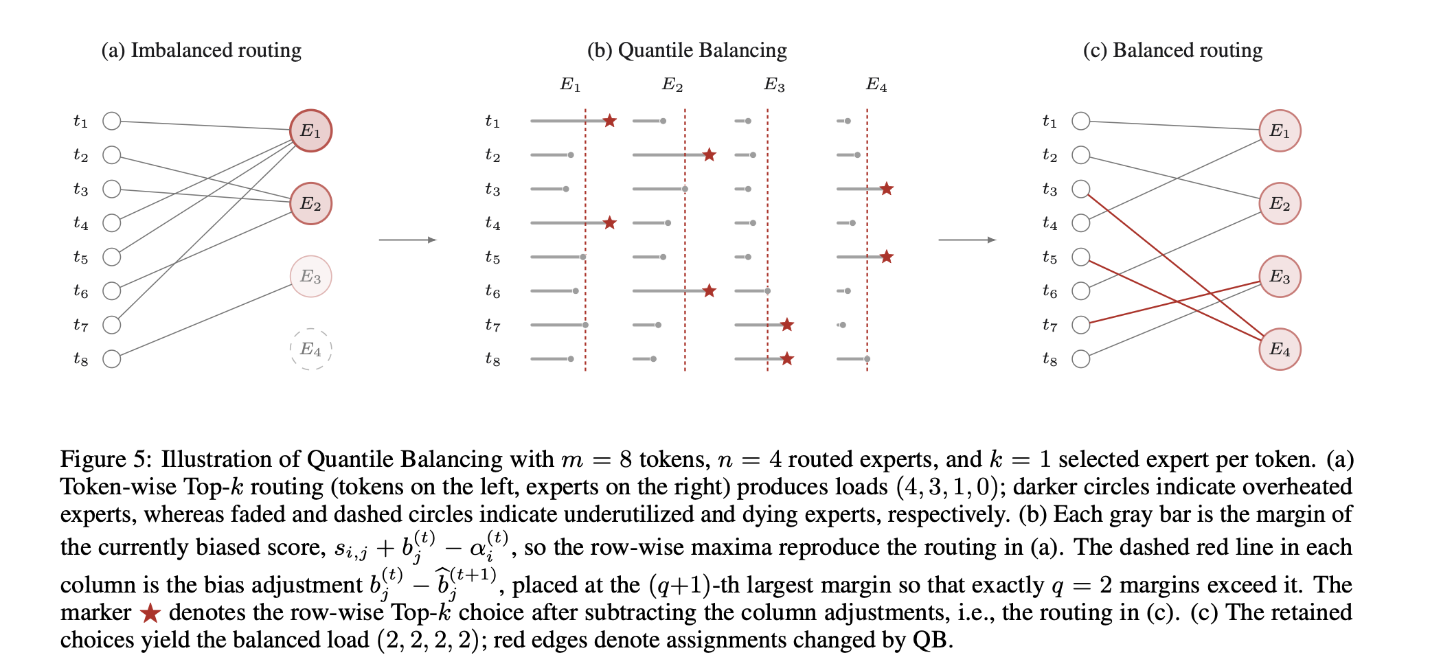 Quantile Balancing