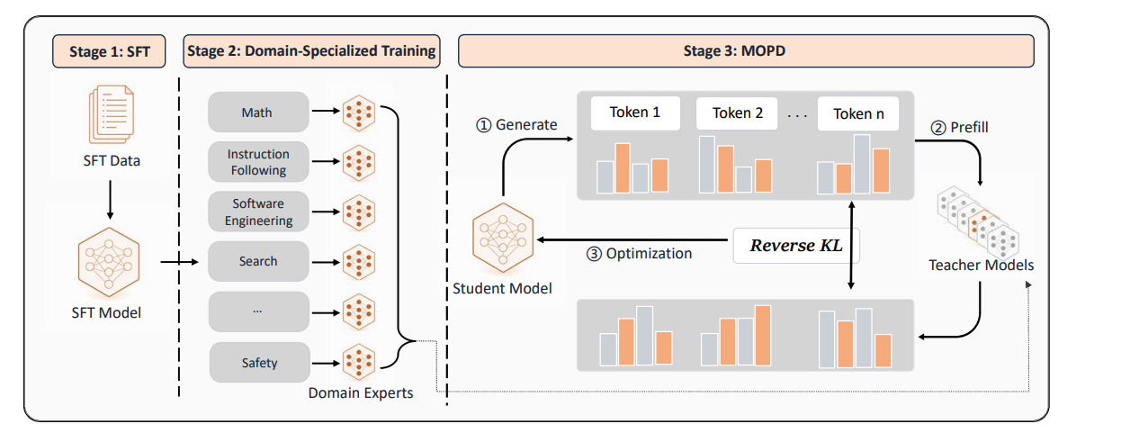 MOPD pipeline