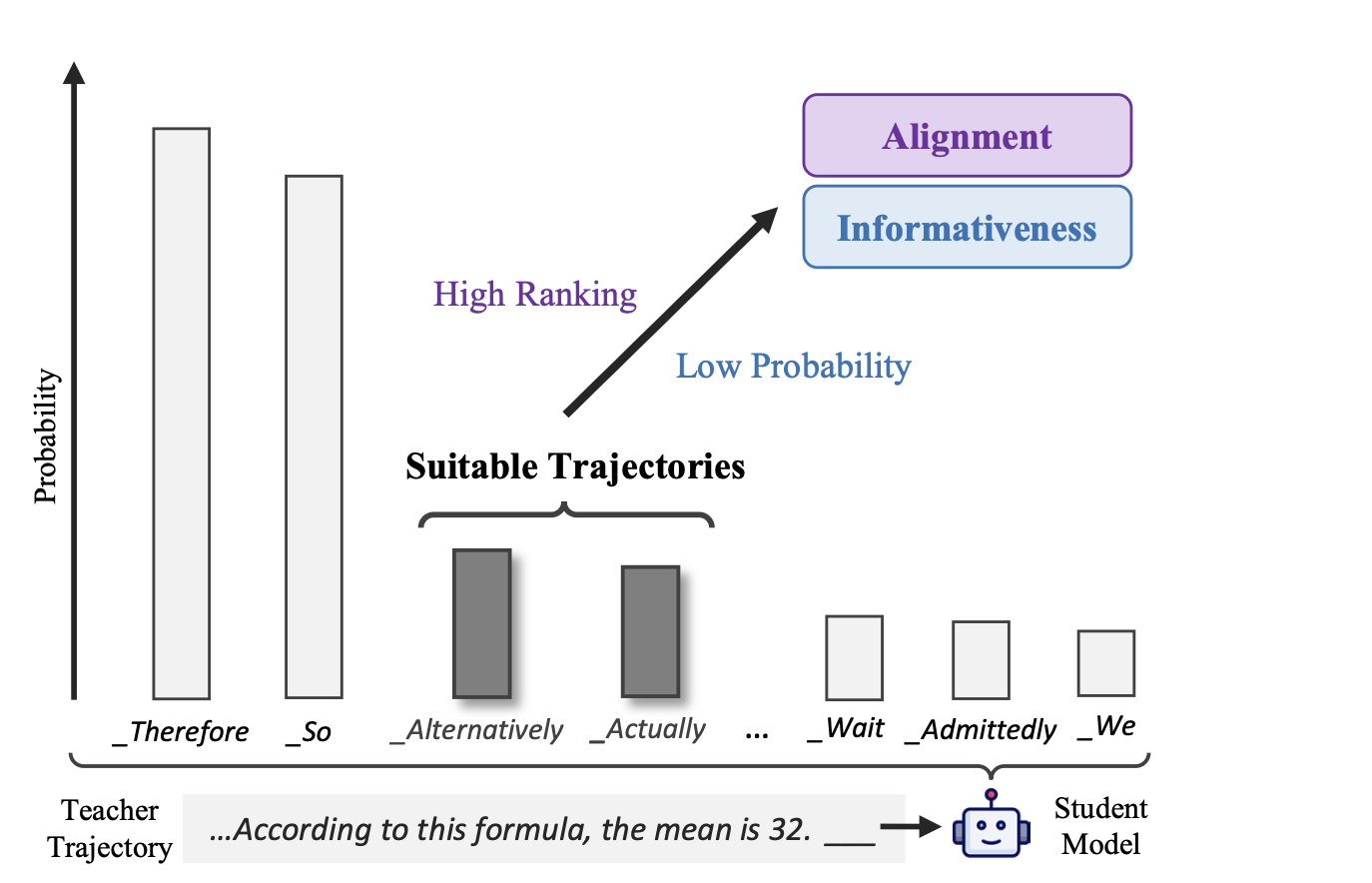 Figure 1. Informative alignment intuition