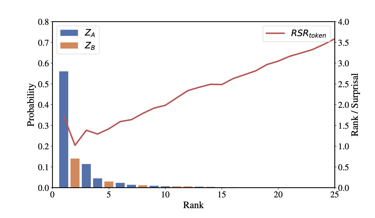Figure 2. Bimodal distribution simulation
