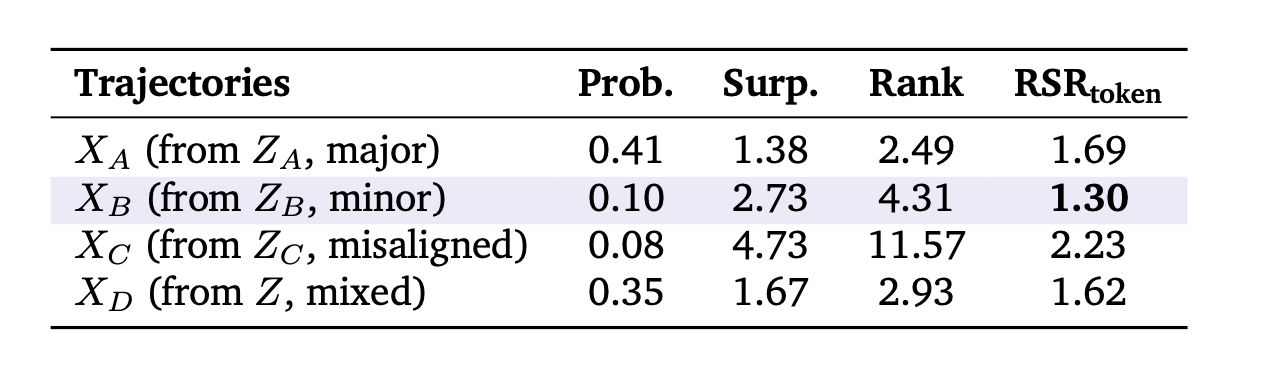 Table 3. Simulation results