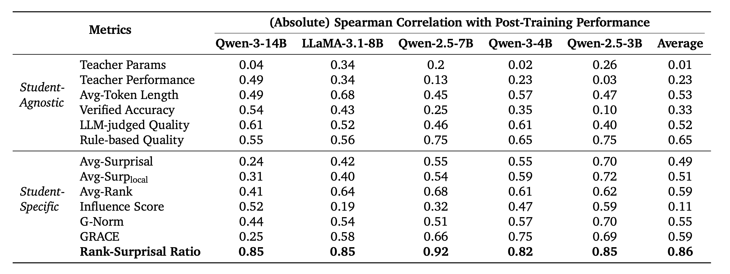 Table 4. Correlation analysis