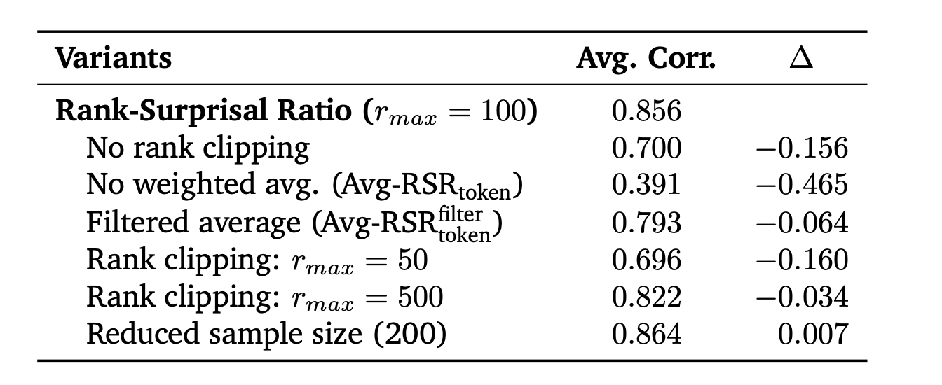 Table 5. Ablation study