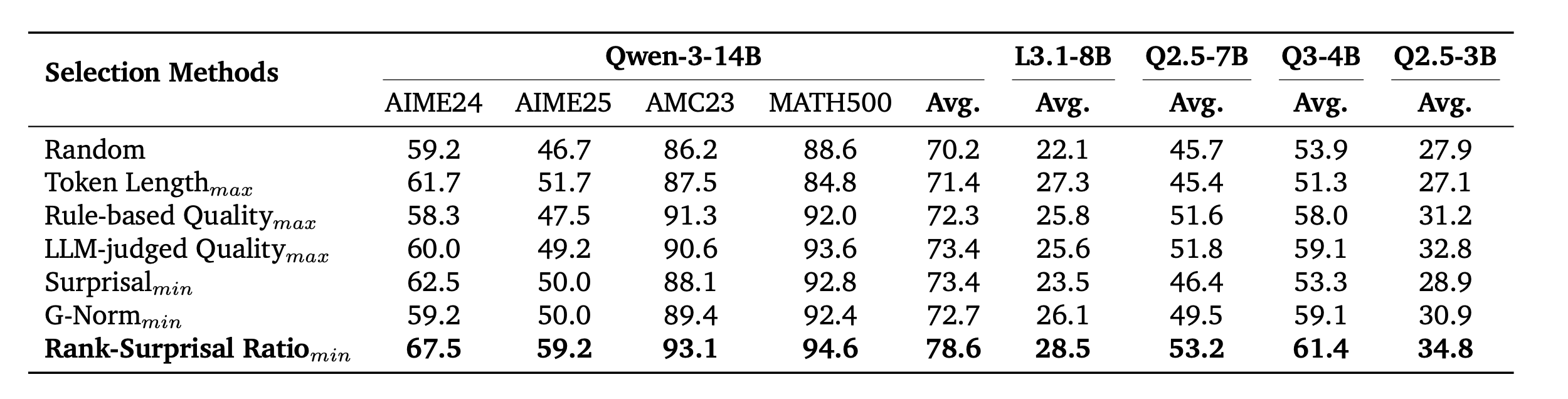Table 6. Trajectory selection results