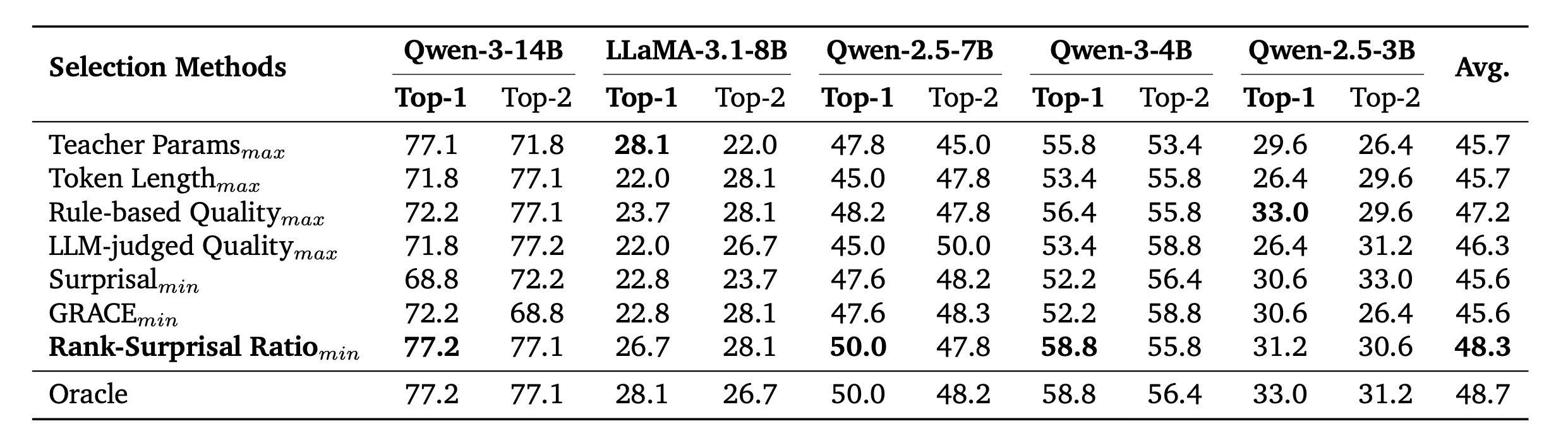 Table 7. Teacher selection results