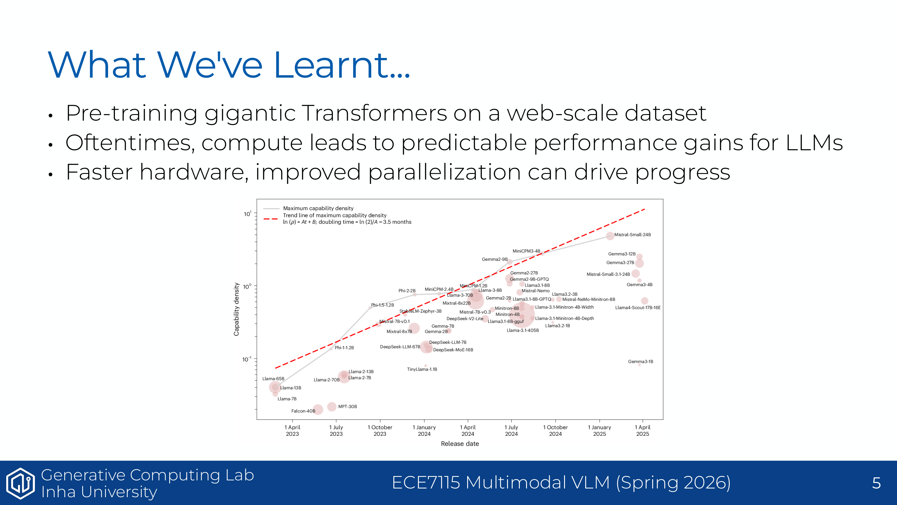 Understanding GPUs - compute와 LLM 성능
