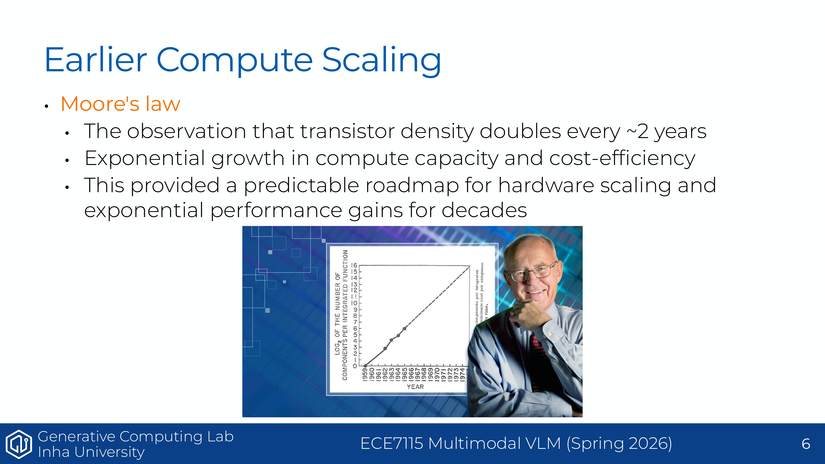 Understanding GPUs - Moore's Law