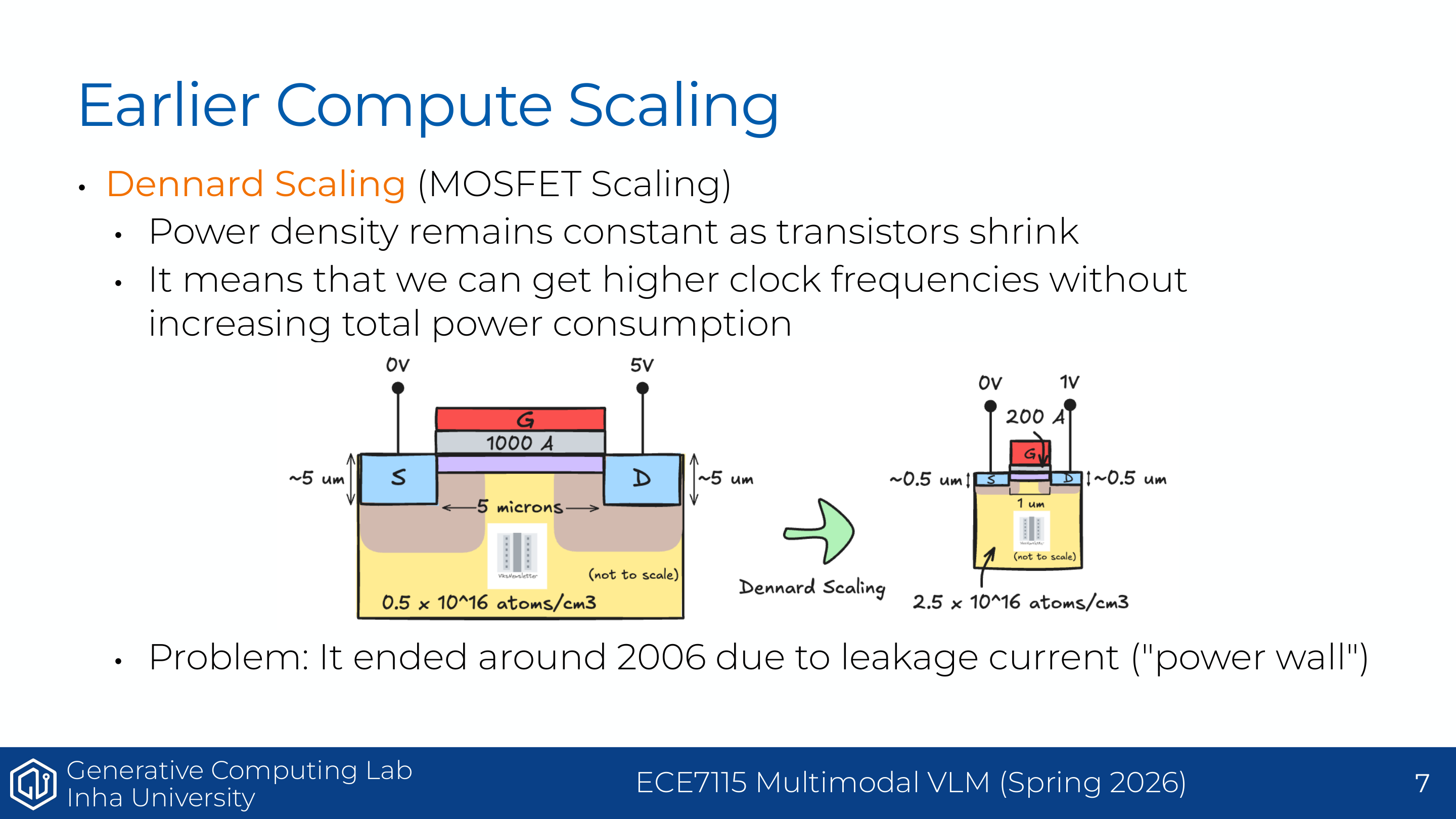 Understanding GPUs - Dennard scaling