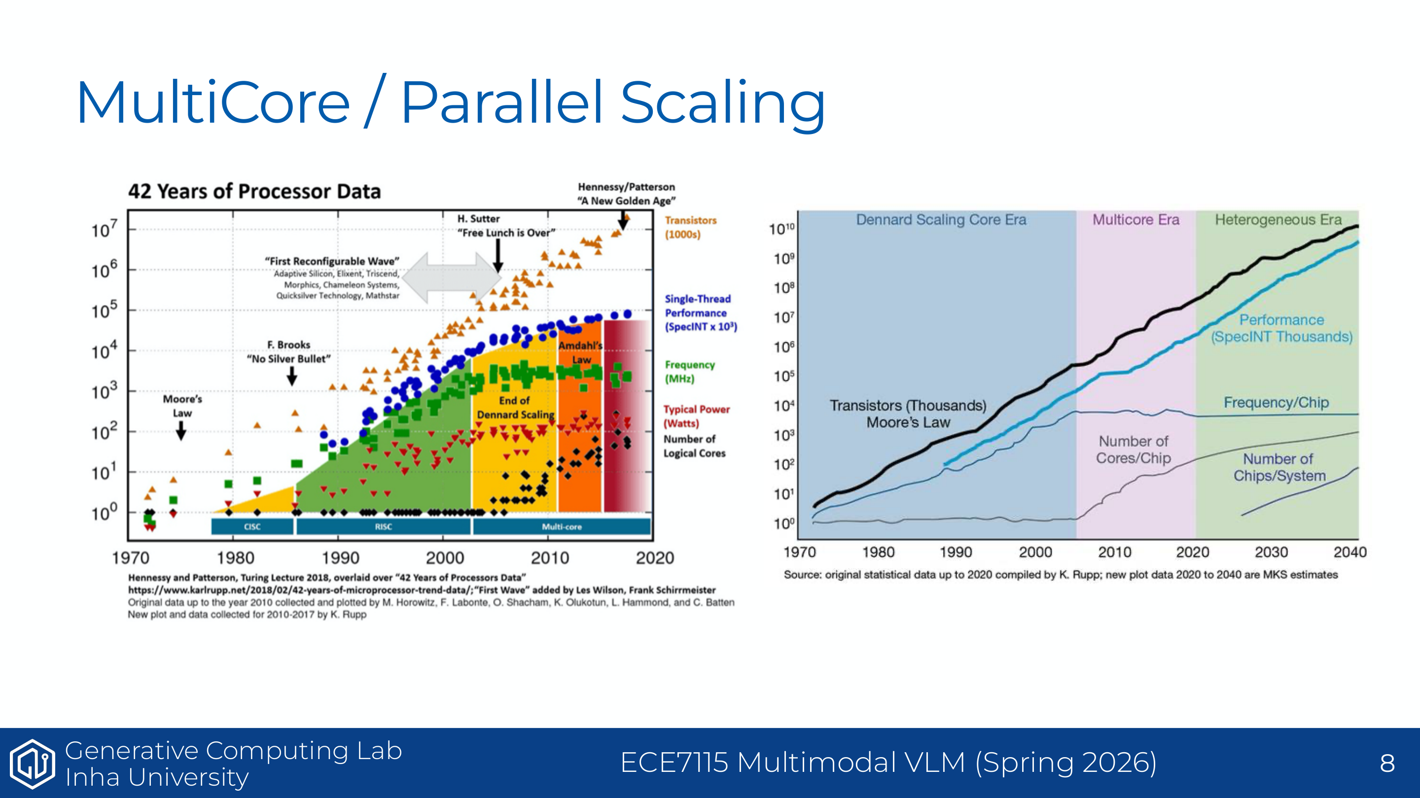 Understanding GPUs - MultiCore / Parallel Scaling