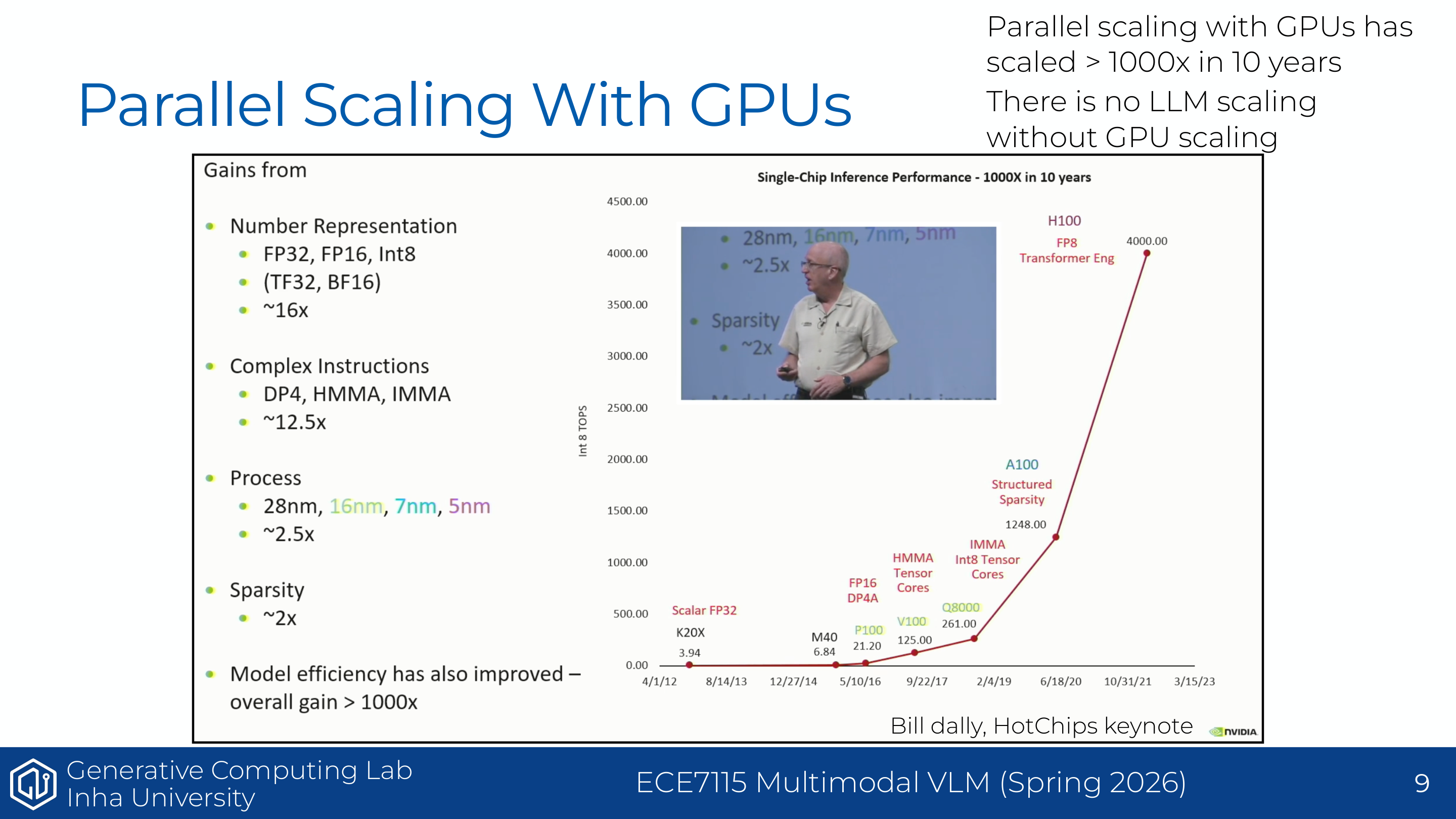 Understanding GPUs - GPU parallel scaling