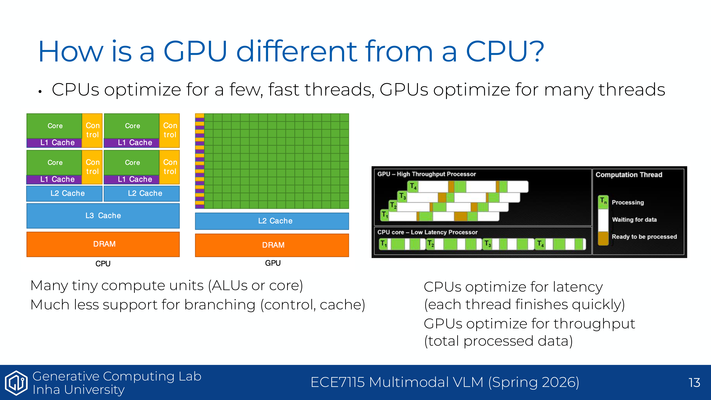 Understanding GPUs - CPU vs GPU