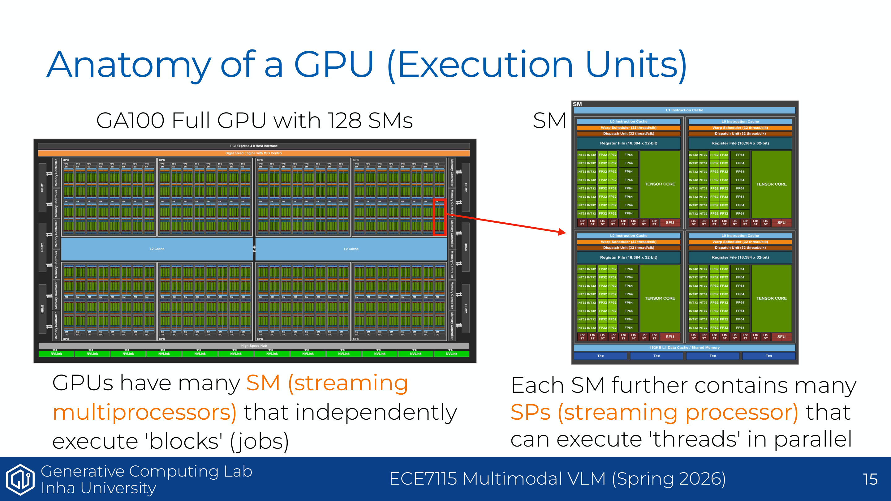 Understanding GPUs - GPU execution units
