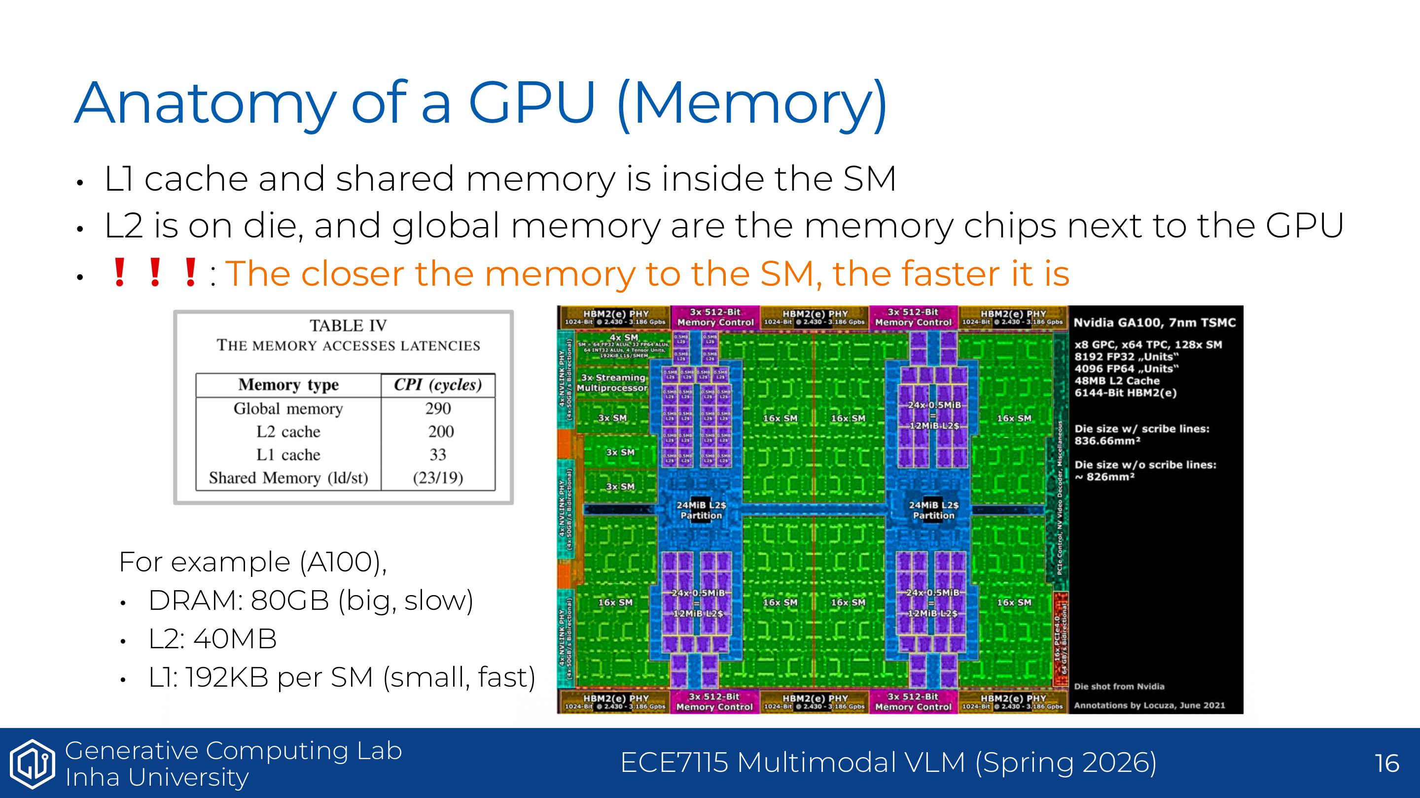 Understanding GPUs - GPU memory hierarchy