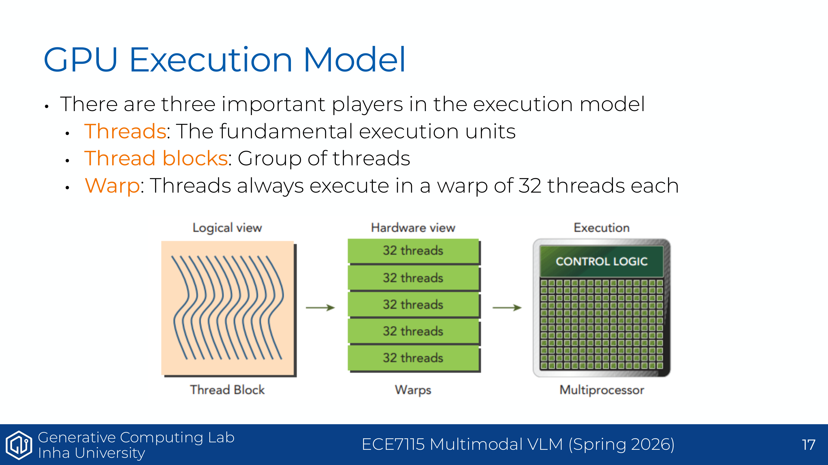 Understanding GPUs - thread/block/warp