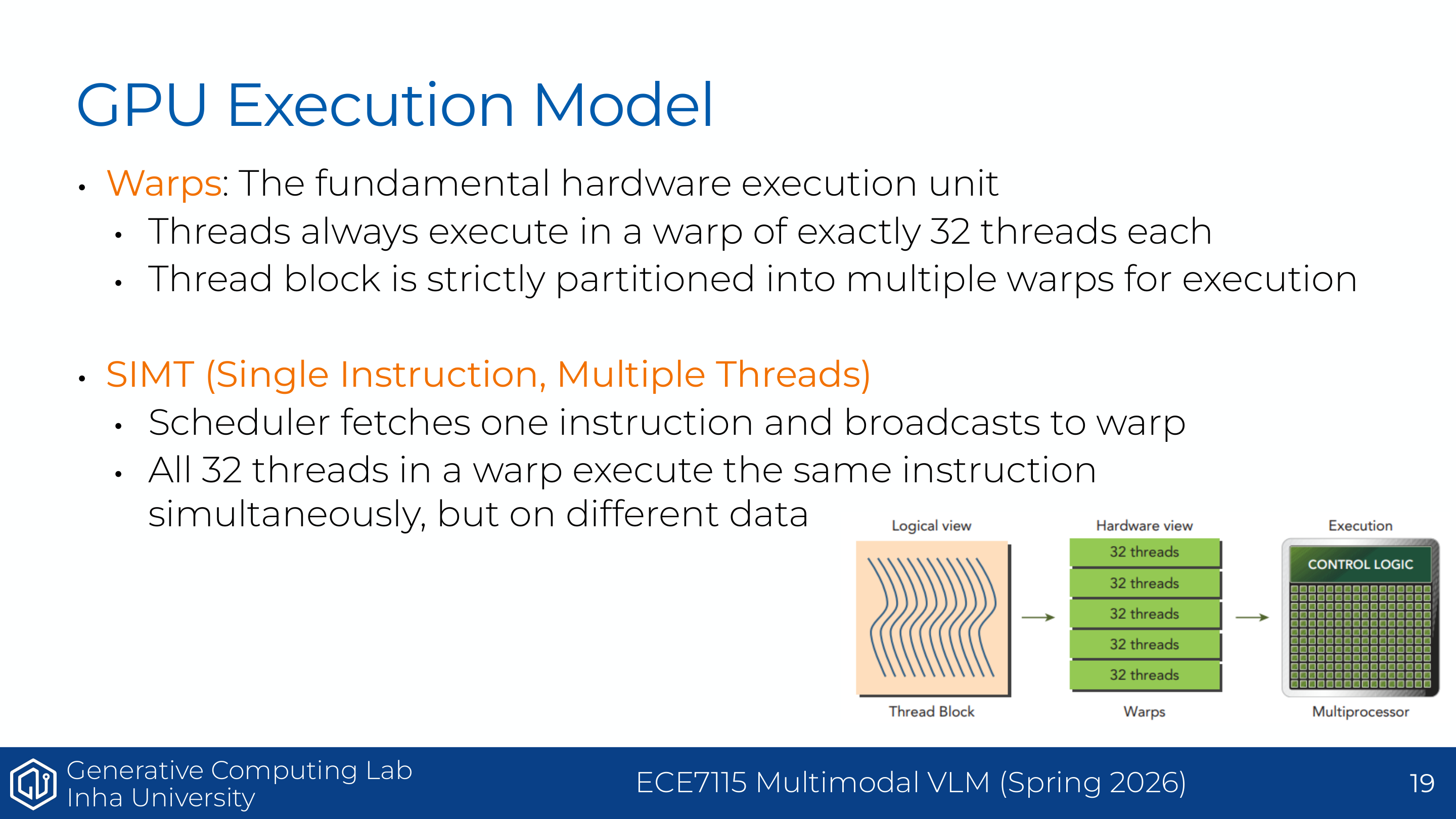 Understanding GPUs - SIMT warp execution