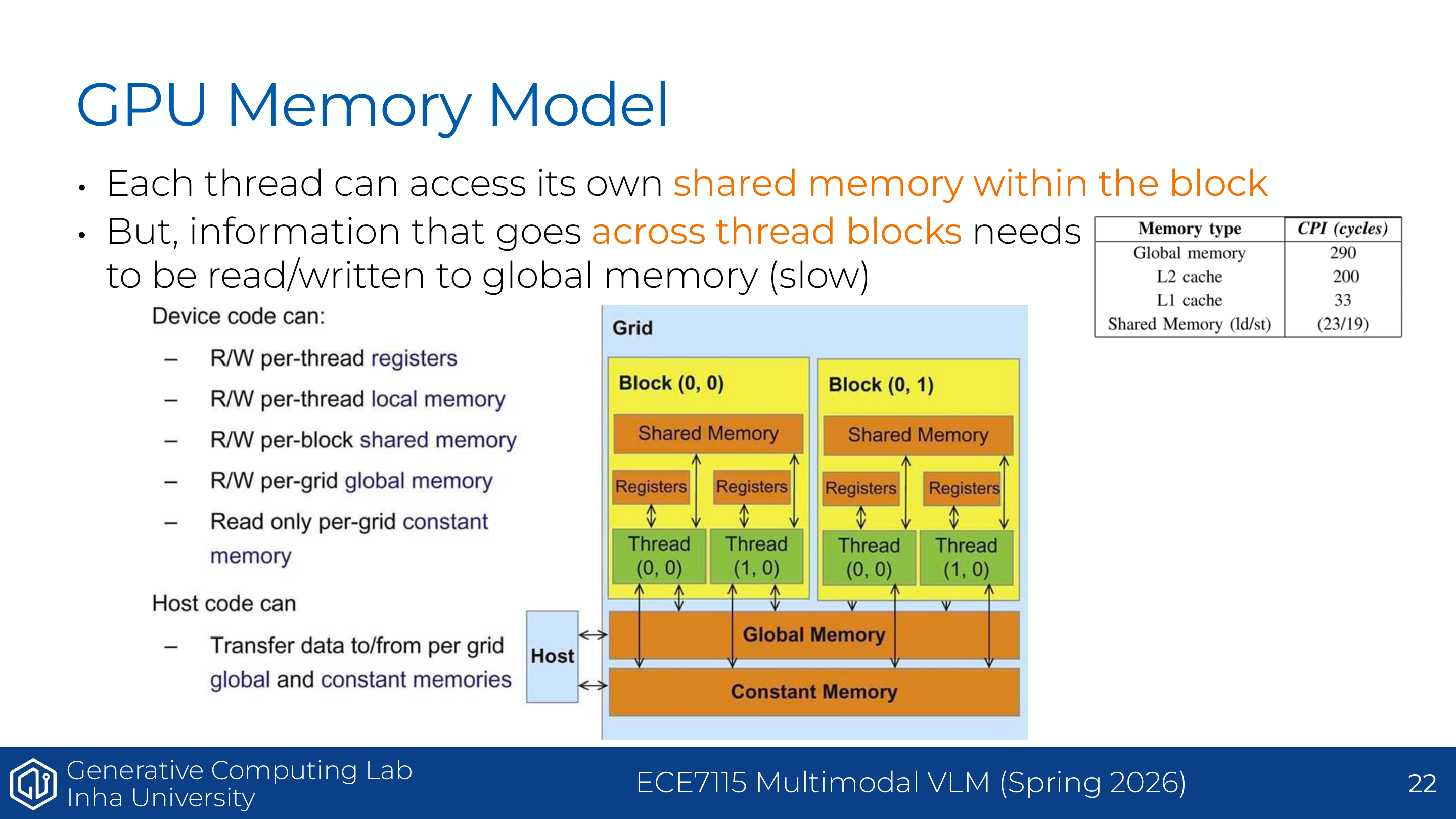 Understanding GPUs - GPU memory model