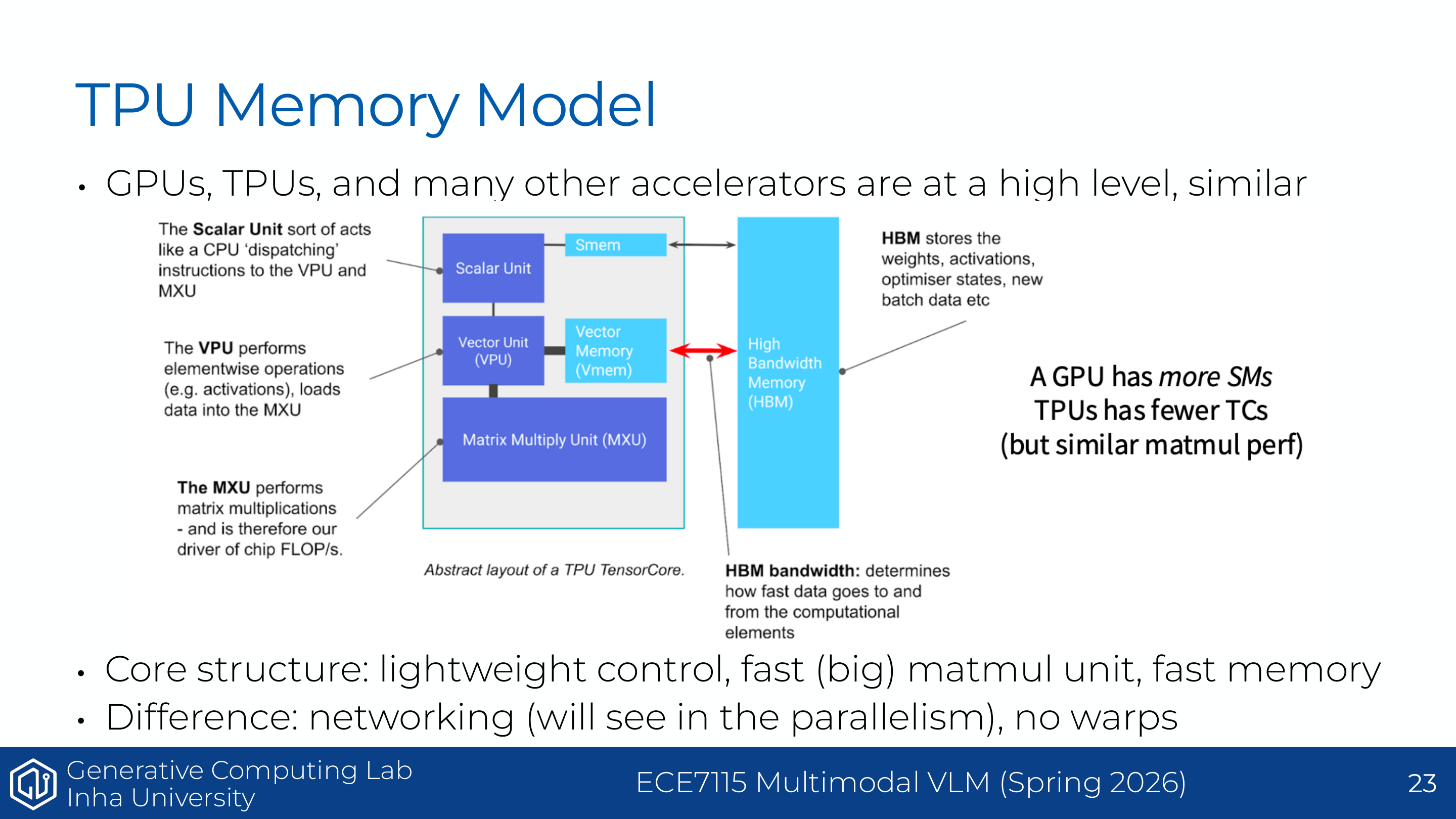 Understanding GPUs - TPU memory model