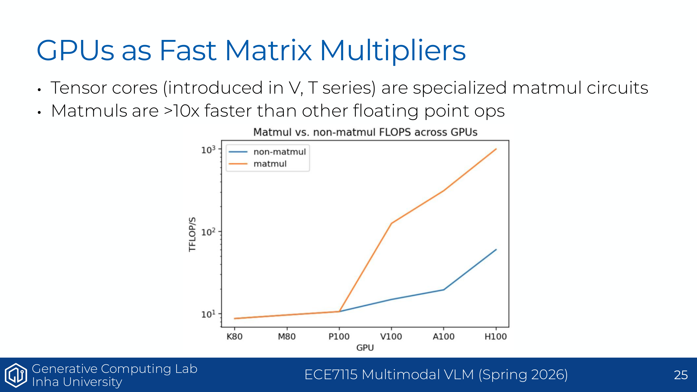 Understanding GPUs - Tensor Core와 matmul 성능