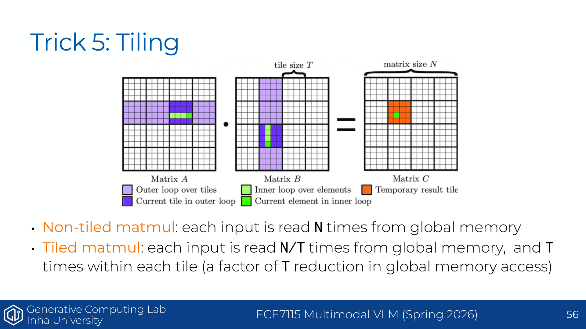 Understanding GPUs - tiling complexity