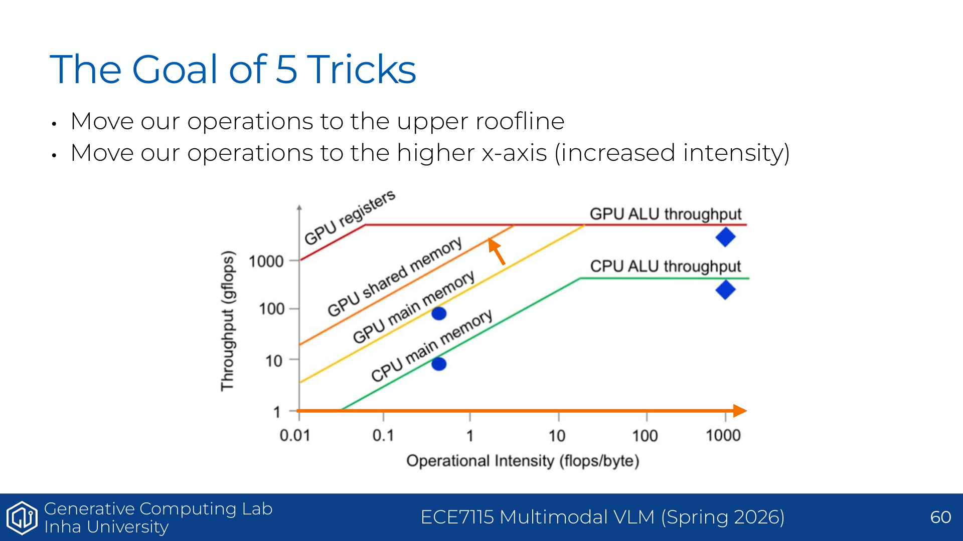 Understanding GPUs - 5 tricks의 목표