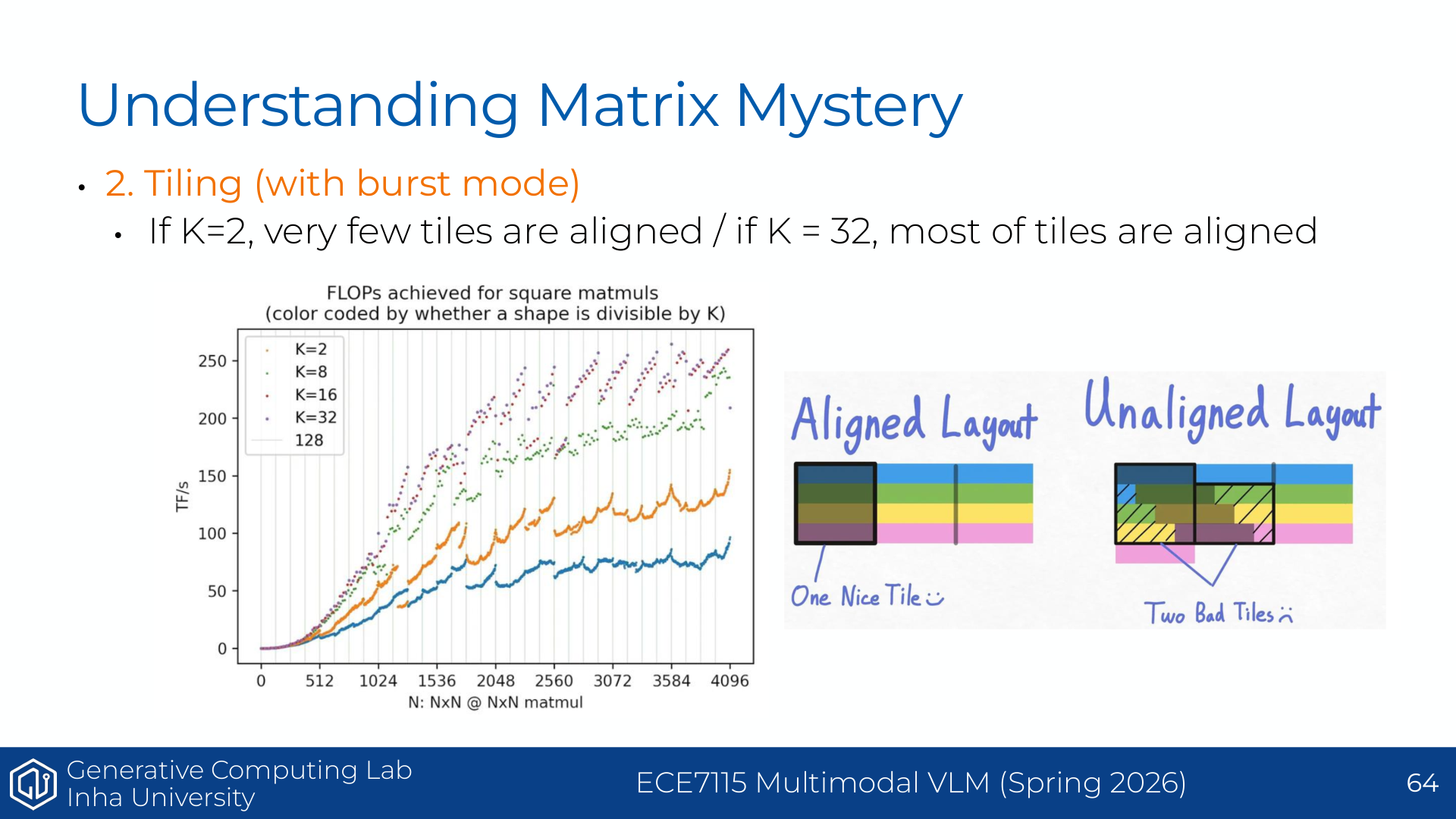 Understanding GPUs - tiling with burst mode