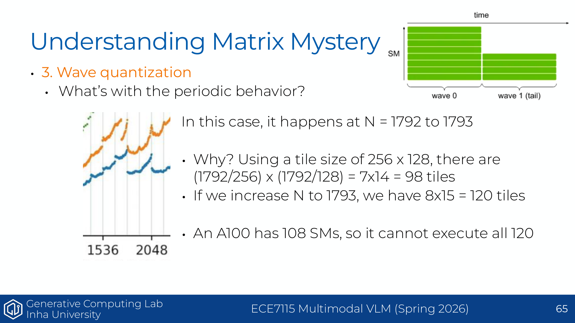Understanding GPUs - wave quantization