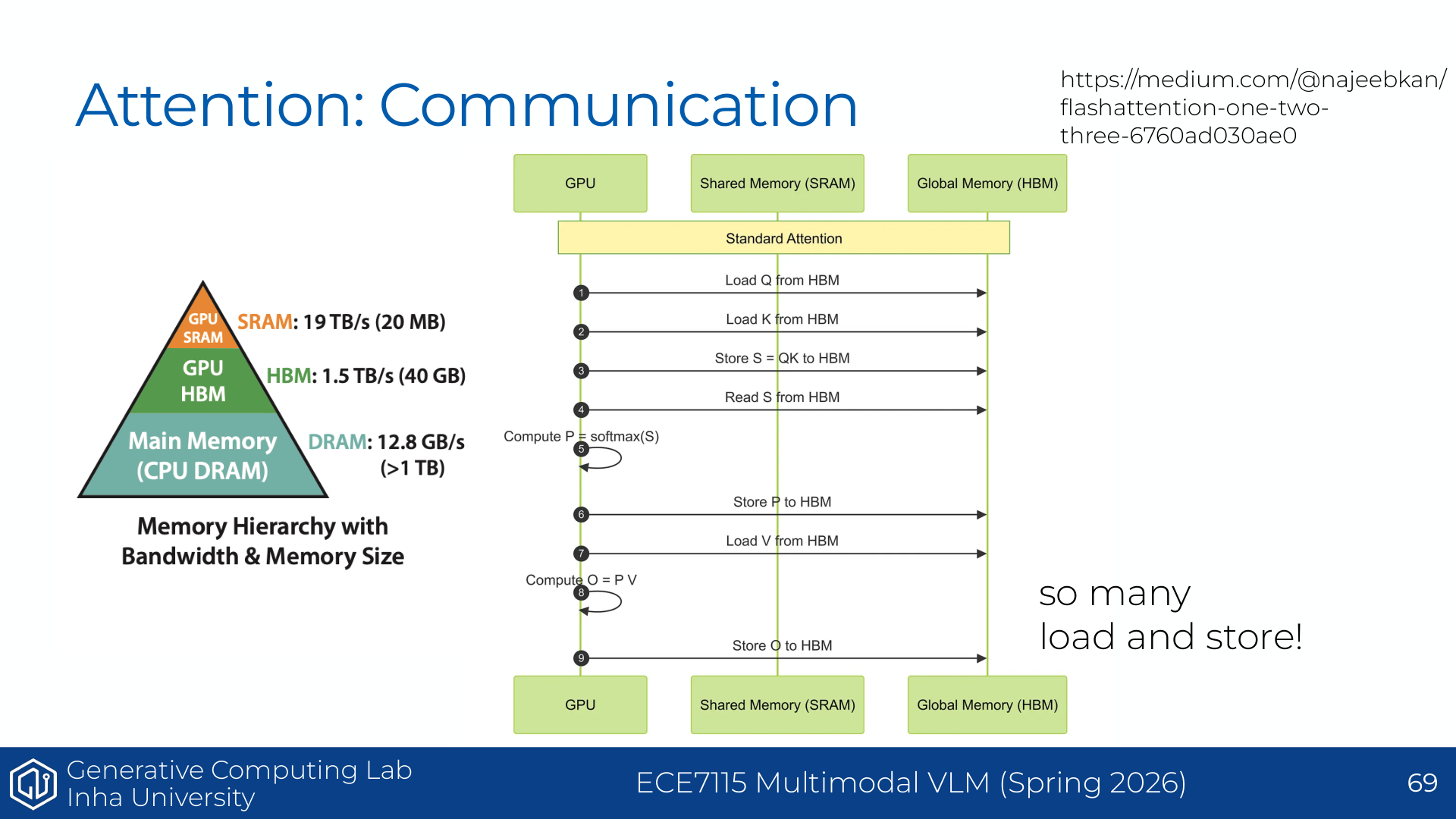Understanding GPUs - attention communication