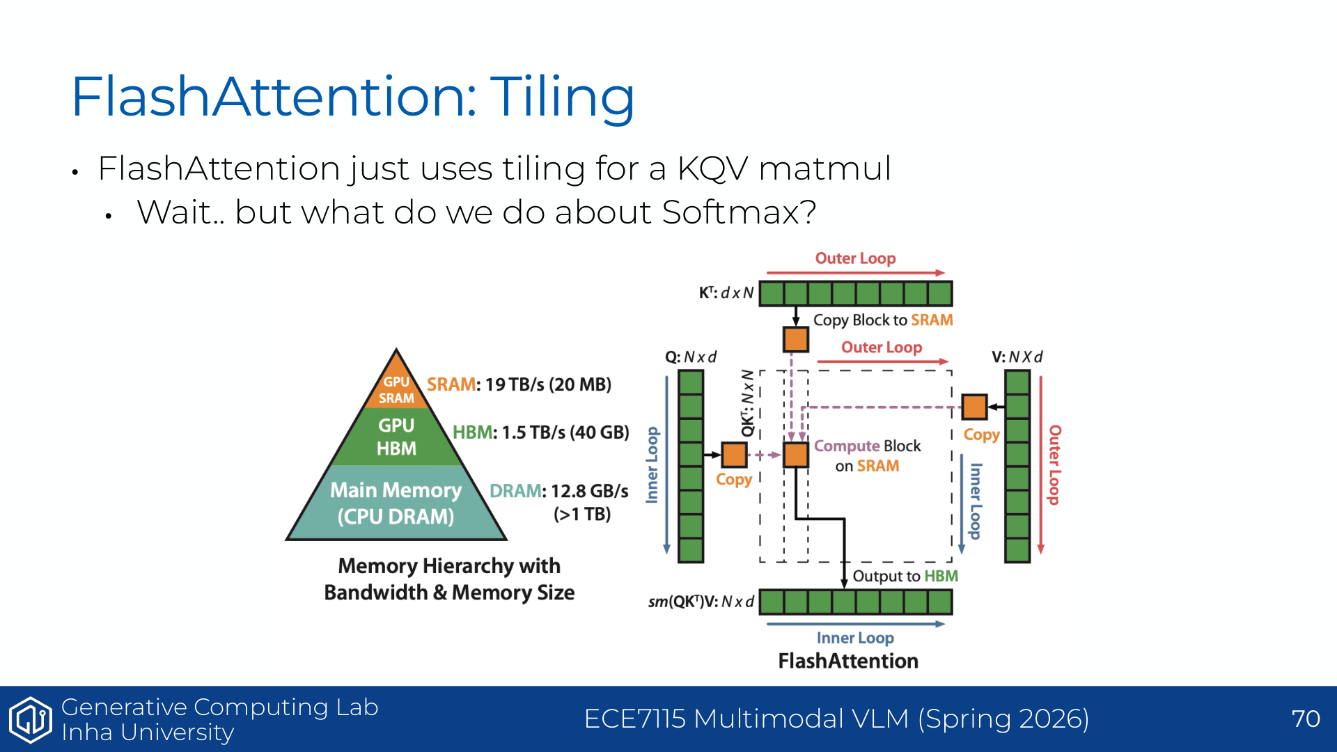 Understanding GPUs - FlashAttention tiling question