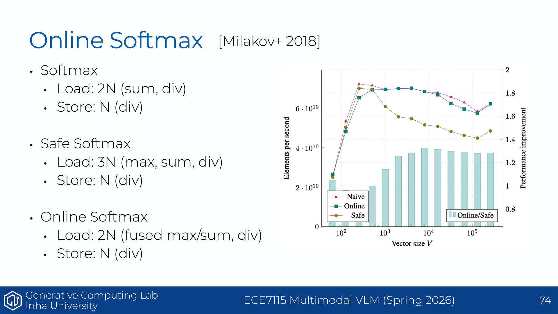 Understanding GPUs - online softmax